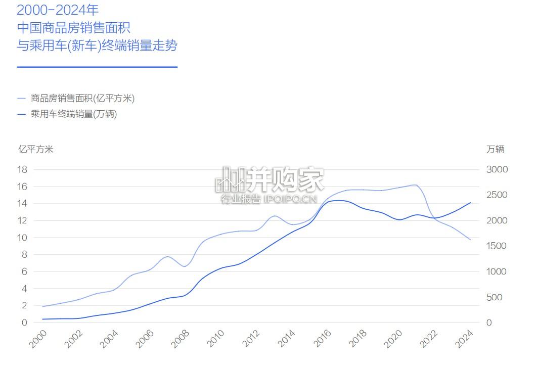 中国购车家庭收支洞察报告:房贷篇(28页)-第1张图片 中国购车家庭收支洞察报告:房贷篇(28页)-第1张图片