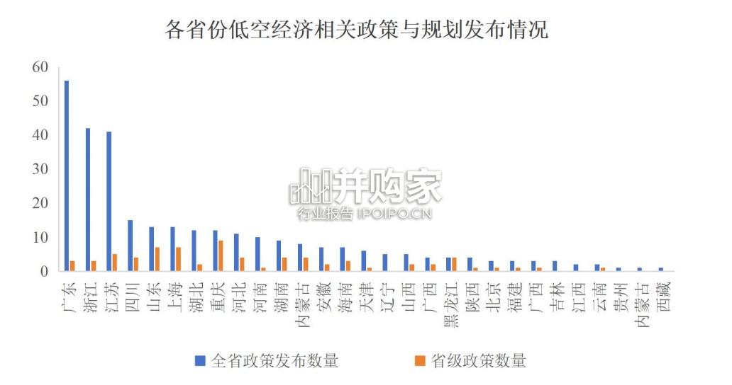 中国低空经济投融资报告(38页)-第1张图片 中国低空经济投融资报告(38页)-第1张图片