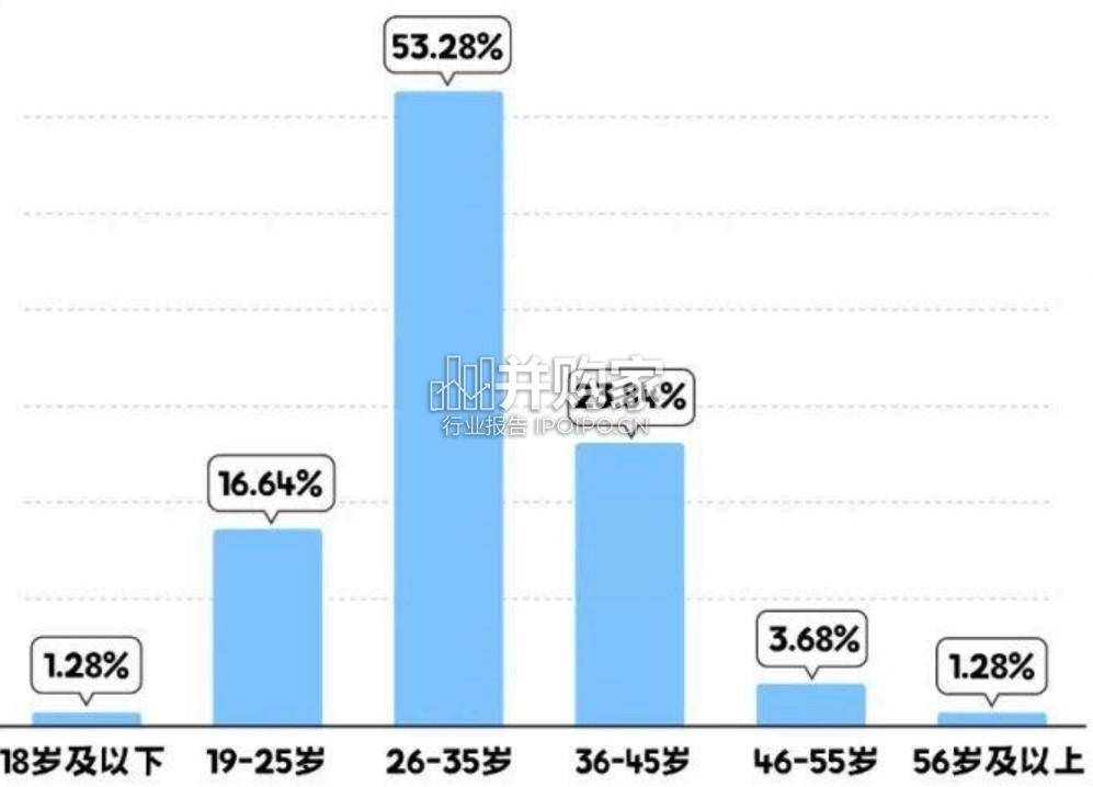 居民口腔健康消费白皮书（52页）-第1张图片