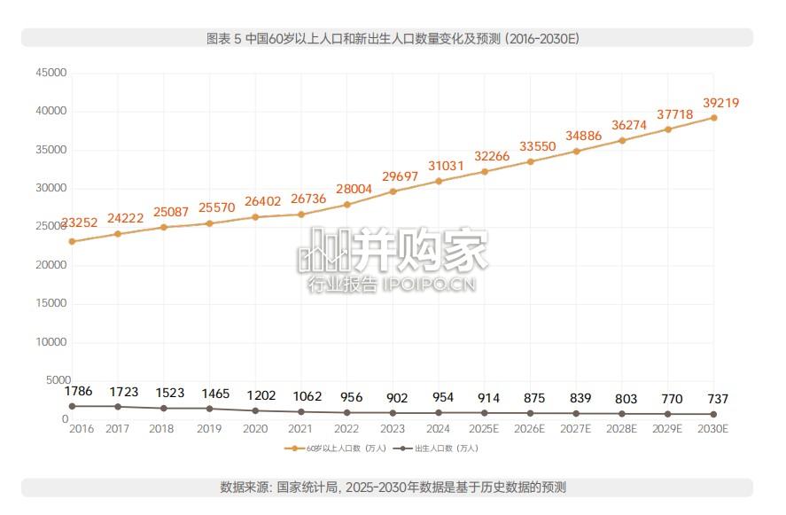 中国长寿医学与抗衰产业白皮书（57页）-第1张图片