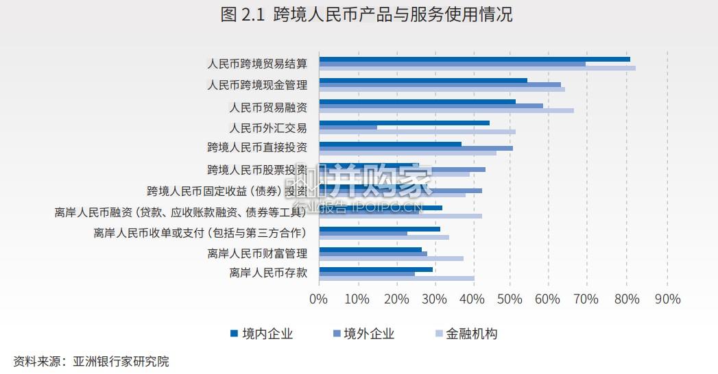 人民币国际化报告(45页)-第1张图片 人民币国际化报告(45页)-第1张图片