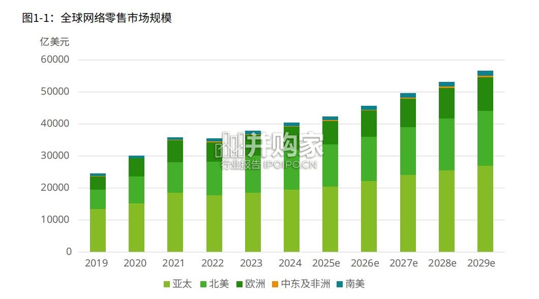 中国网络零售TOP100报告(50页)-第1张图片 中国网络零售TOP100报告(50页)-第1张图片
