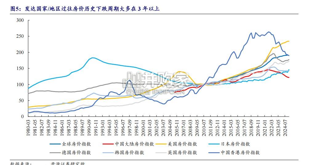 房价研究报告:鉴往知来,人口不是影响房价唯一因素(29页)-第1张图片 房价研究报告:鉴往知来,人口不是影响房价唯一因素(29页)-第1张图片