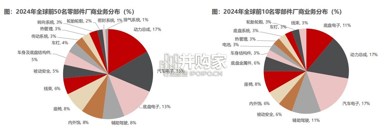 住友电工专题研究报告:汽车线束巨头并购整合、全产业链协同(104页)-第1张图片 住友电工专题研究报告:汽车线束巨头并购整合、全产业链协同(104页)-第1张图片