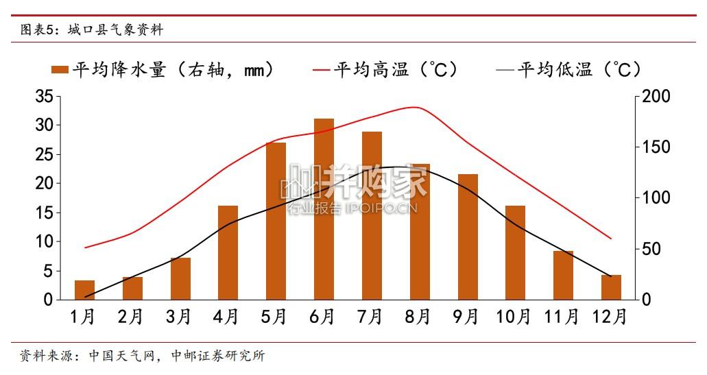 重庆城口区域经济研究专题报告(26页)-第1张图片 重庆城口区域经济研究专题报告(26页)-第1张图片