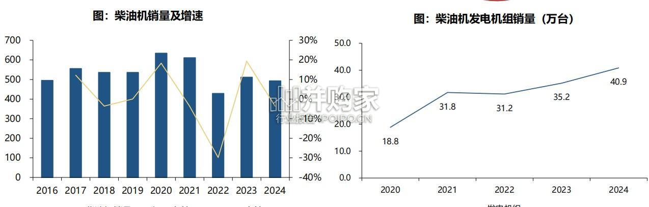 柴油发电机专题报告:AIDC柴发(30页)-第1张图片 柴油发电机专题报告:AIDC柴发(30页)-第1张图片