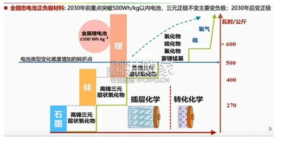 固态电池行业报告:锂金属负极(47页)-第1张图片 固态电池行业报告:锂金属负极(47页)-第1张图片