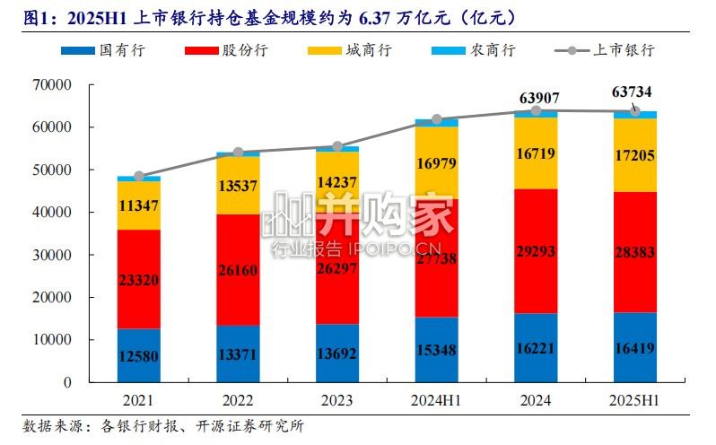 银行投资基金研究报告:现状洞察、费改破局与逻辑重塑(33页)-第1张图片 银行投资基金研究报告:现状洞察、费改破局与逻辑重塑(33页)-第1张图片