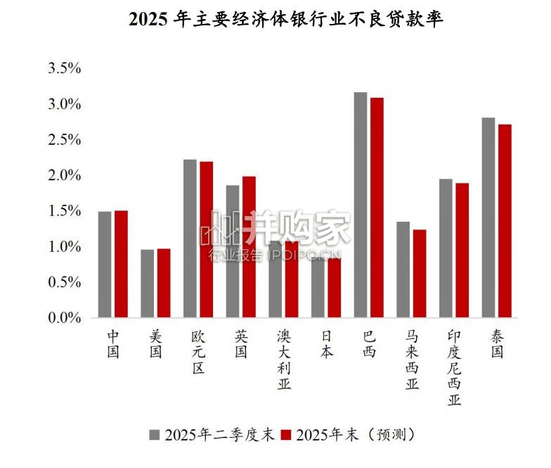 中国银行全球银行业展望报告2025年第4季度报告(59页)-第1张图片 中国银行全球银行业展望报告2025年第4季度报告(59页)-第1张图片