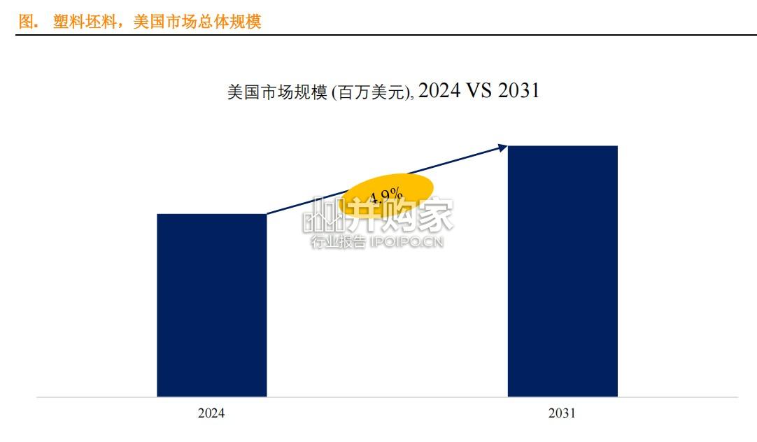 塑料坯料行业简报:美国前16强生产商排名及市场份额(8页)-第1张图片 塑料坯料行业简报:美国前16强生产商排名及市场份额(8页)-第1张图片