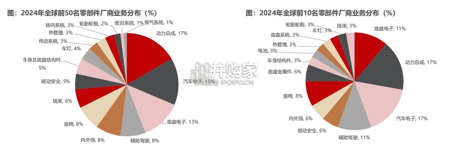 舍弗勒专题研究报告:机器人全栈Tier1创新、并购、机电一体(123页)-第1张图片 舍弗勒专题研究报告:机器人全栈Tier1创新、并购、机电一体(123页)-第1张图片