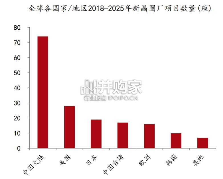 半导体设备行业报告:国产厂商多维发展突破海外垄断(88页)-第1张图片 半导体设备行业报告:国产厂商多维发展突破海外垄断(88页)-第1张图片