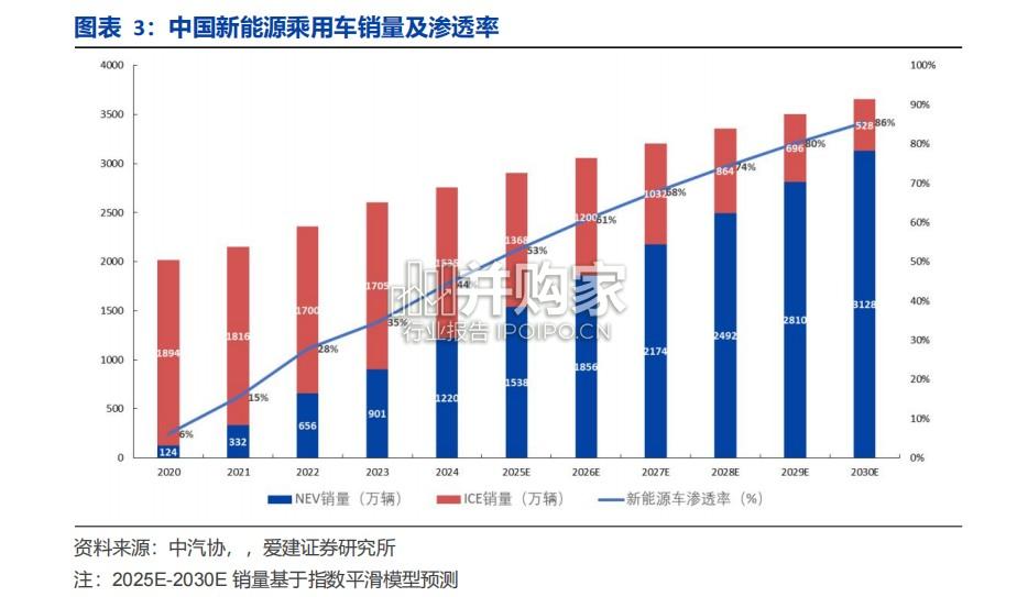 碳陶制动盘行业报告(30页)-第1张图片 碳陶制动盘行业报告(30页)-第1张图片
