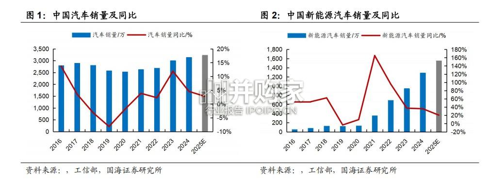 汽车行业专题研究报告:组合辅助驾驶迎来“强监管”新阶段(16页)-第1张图片 汽车行业专题研究报告:组合辅助驾驶迎来“强监管”新阶段(16页)-第1张图片