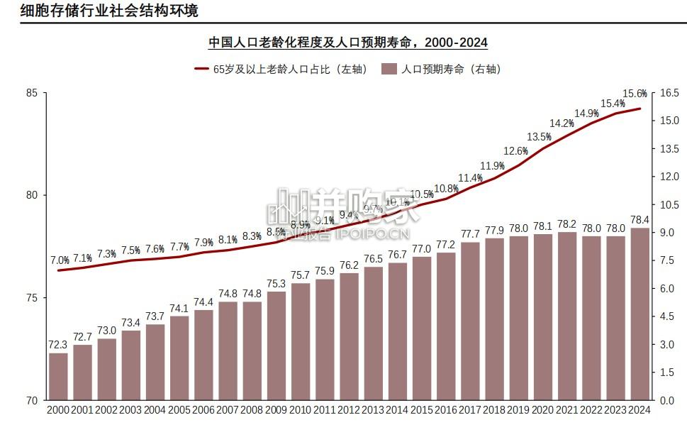 中国生物细胞资源产业链洞察报告:细胞存储技术(14页)-第1张图片 中国生物细胞资源产业链洞察报告:细胞存储技术(14页)-第1张图片