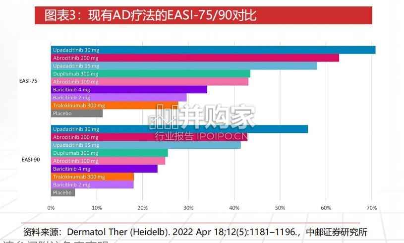 自免药物行业报告:双靶协同拓展治疗边界,重视TSLP类双抗迭代潜力(43页)-第1张图片 自免药物行业报告:双靶协同拓展治疗边界,重视TSLP类双抗迭代潜力(43页)-第1张图片
