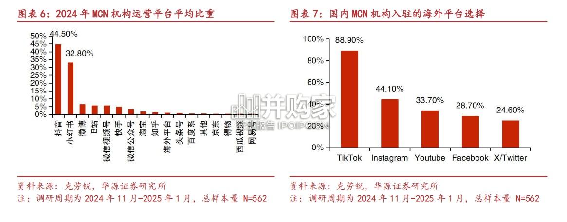 团播行业报告:团体直播(30页)-第1张图片 团播行业报告:团体直播(30页)-第1张图片