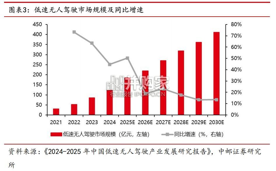 无人环卫车行业报告:商业化项目持续落地,行业迅速扩容(18页)-第1张图片 无人环卫车行业报告:商业化项目持续落地,行业迅速扩容(18页)-第1张图片