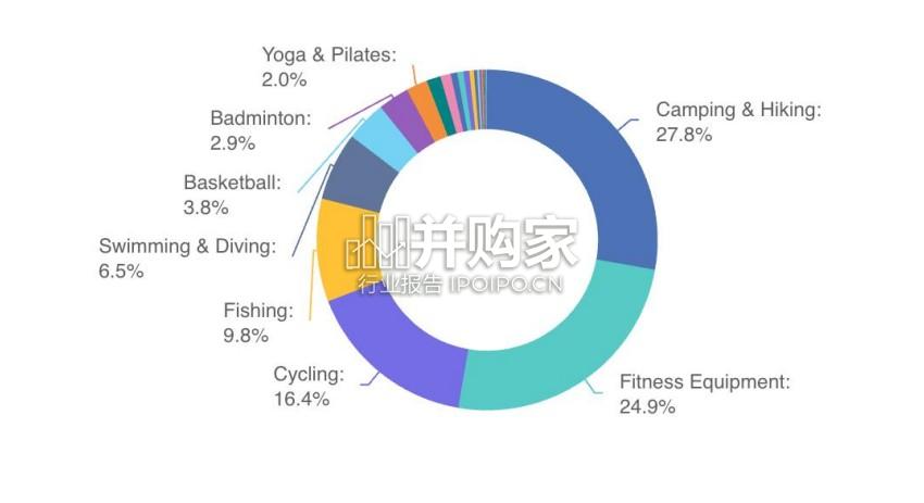 东南亚运动户外电商行业市场洞察报告(44页)-第1张图片 东南亚运动户外电商行业市场洞察报告(44页)-第1张图片