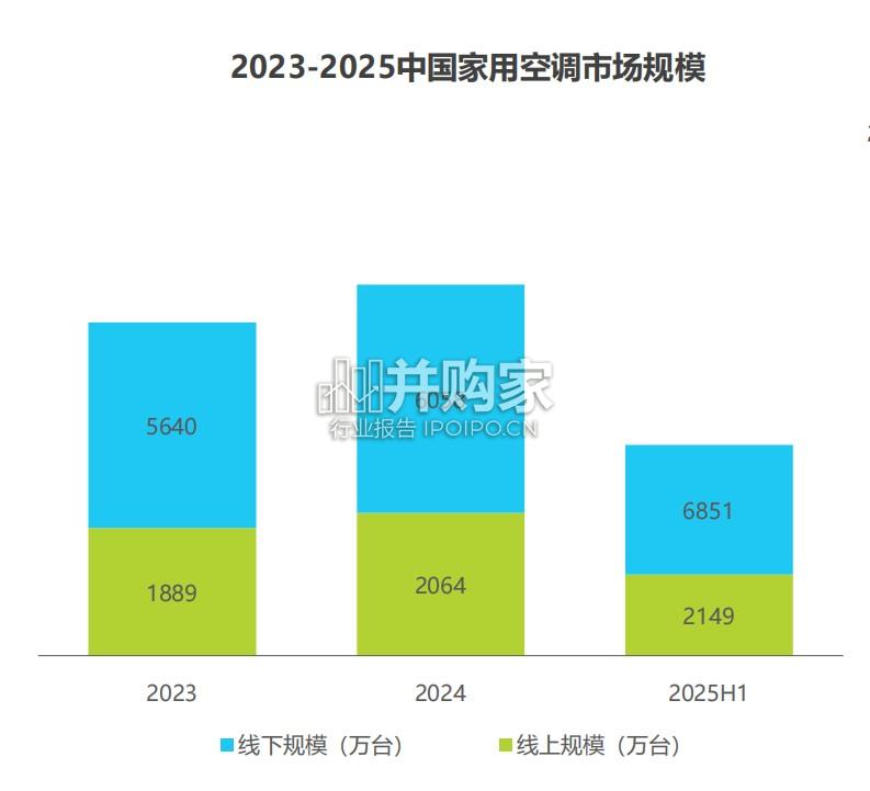 空调行业趋势与消费需求白皮书(43页)-第1张图片 空调行业趋势与消费需求白皮书(43页)-第1张图片