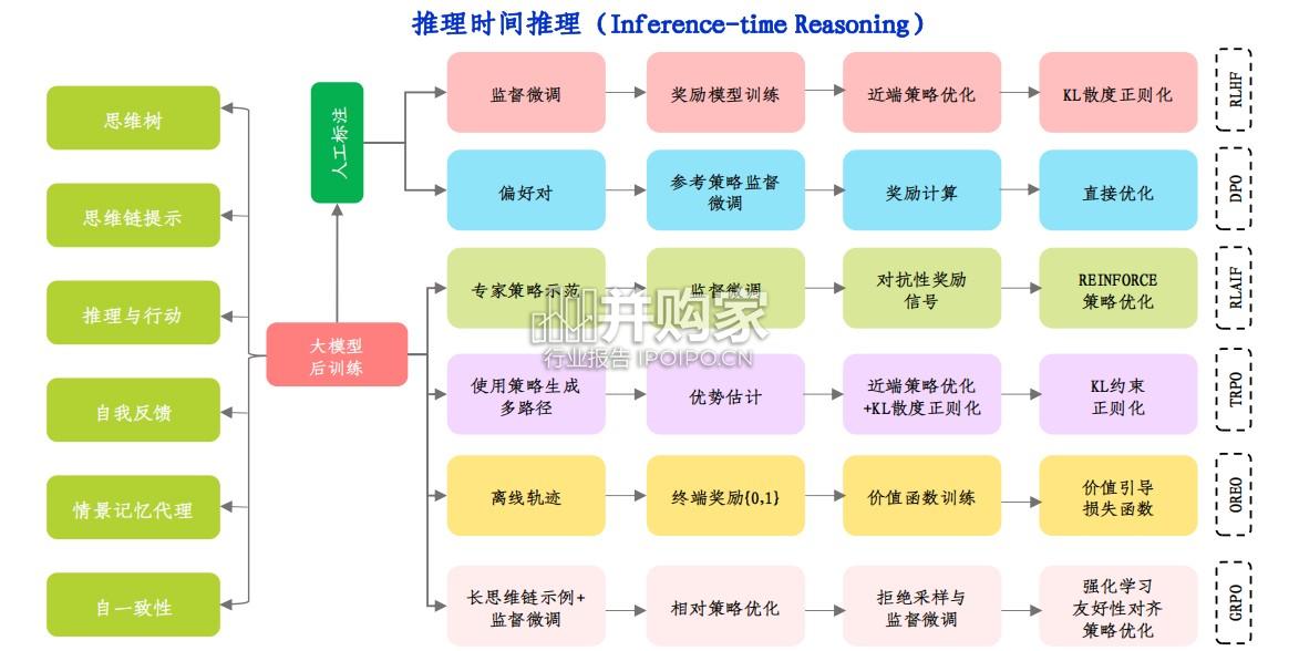 全球人工智能展望报告(77页)-第1张图片 全球人工智能展望报告(77页)-第1张图片