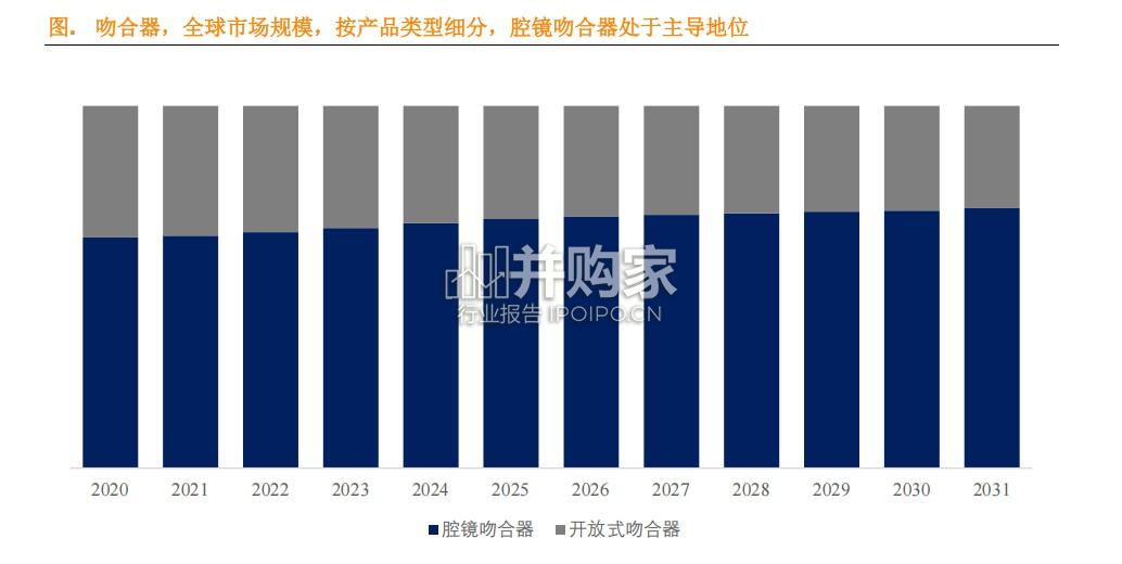 吻合器行业简报:前13大企业占据全球84%的市场份额(7页)-第1张图片 吻合器行业简报:前13大企业占据全球84%的市场份额(7页)-第1张图片