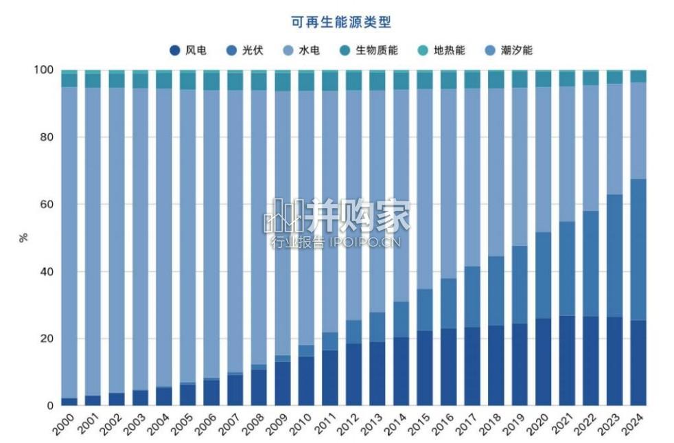 长三角典型城市分布式光伏应用报告(26页)-第1张图片 长三角典型城市分布式光伏应用报告(26页)-第1张图片