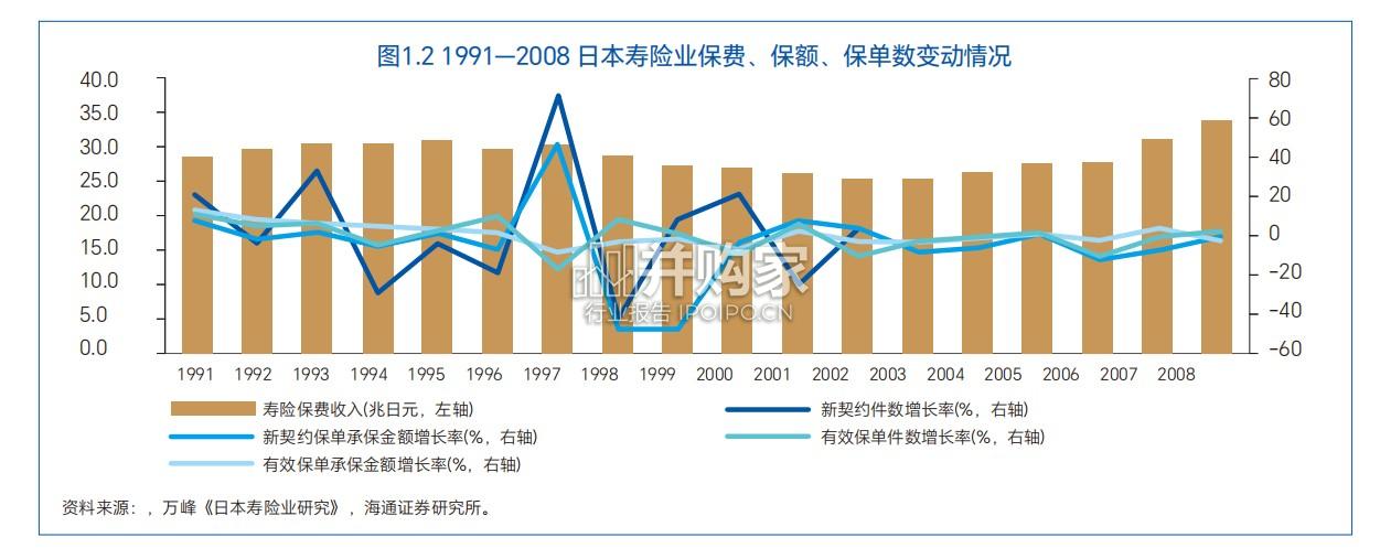 中国保险金信托行业发展报告(90页)-第1张图片 中国保险金信托行业发展报告(90页)-第1张图片