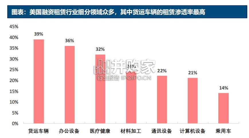 租赁行业报告:研究框架(64页)-第1张图片 租赁行业报告:研究框架(64页)-第1张图片