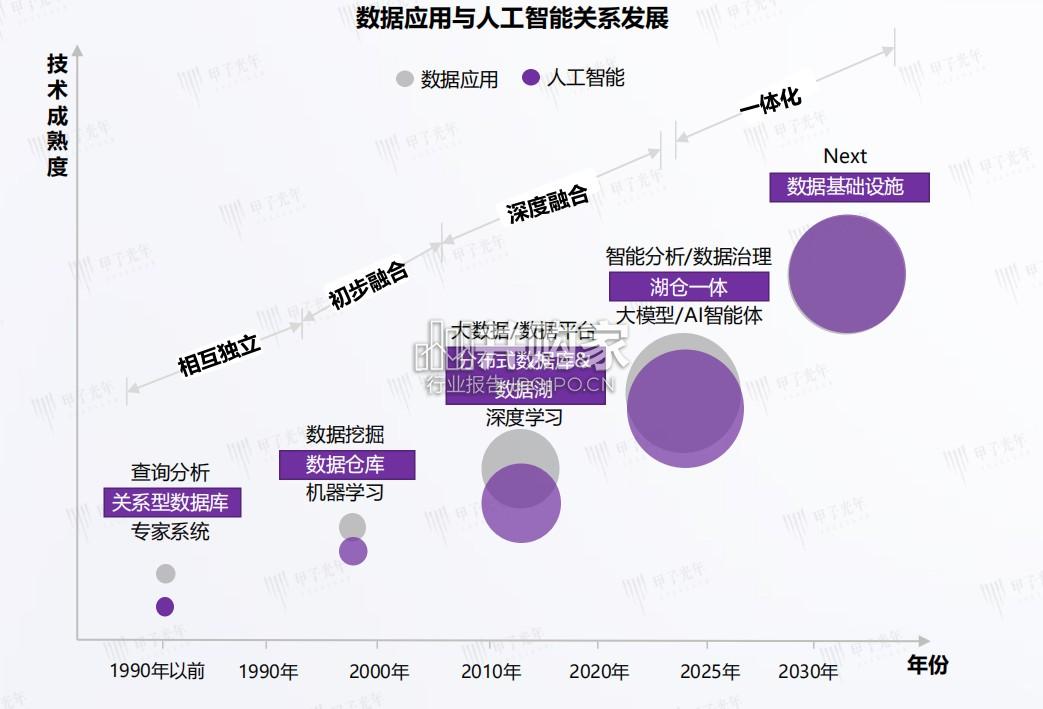 Data&AI数据基础设施白皮书(32页)-第1张图片 Data&AI数据基础设施白皮书(32页)-第1张图片