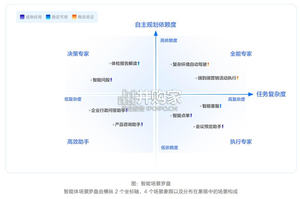 企业级智能体产业落地研究报告(105页)-第1张图片 企业级智能体产业落地研究报告(105页)-第1张图片