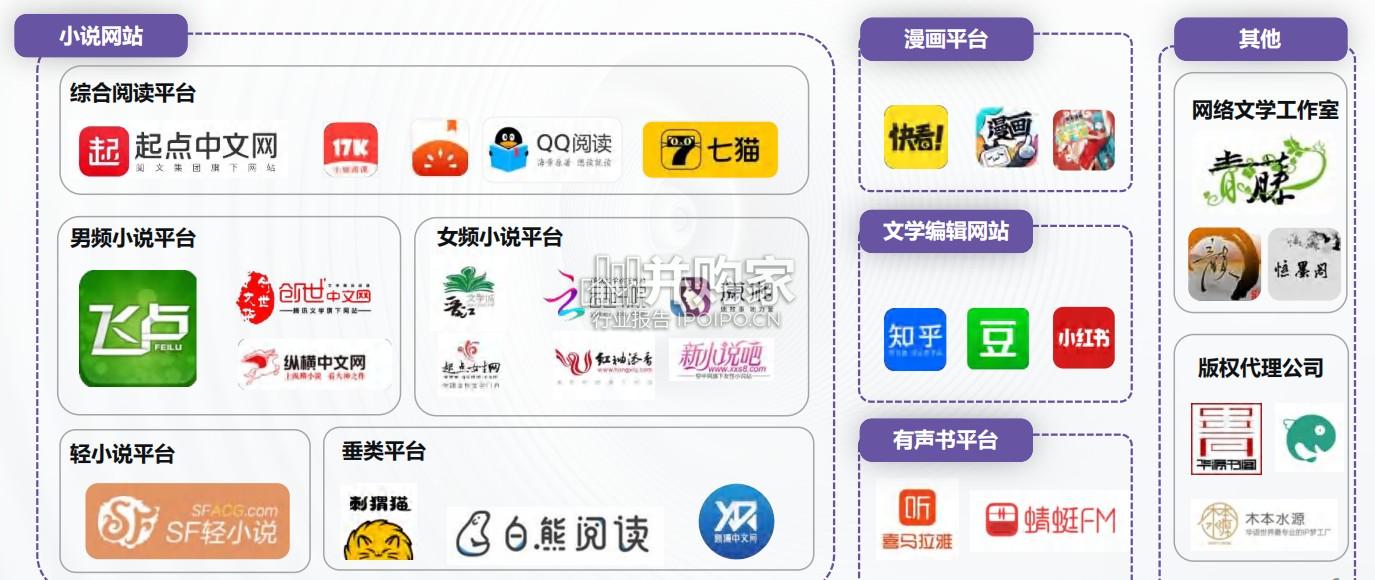 中国网文IP短剧开发价值报告(50页)-第1张图片 中国网文IP短剧开发价值报告(50页)-第1张图片
