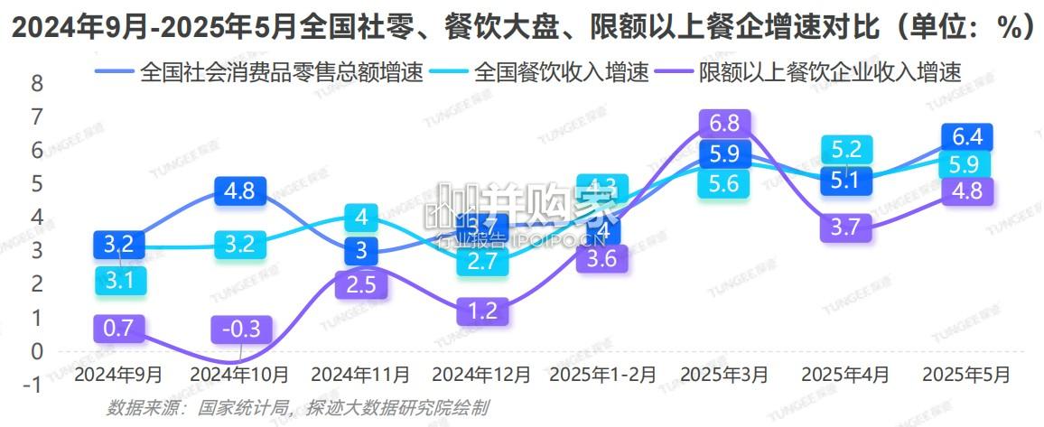食品行业发展趋势报告(31页)-第1张图片 食品行业发展趋势报告(31页)-第1张图片