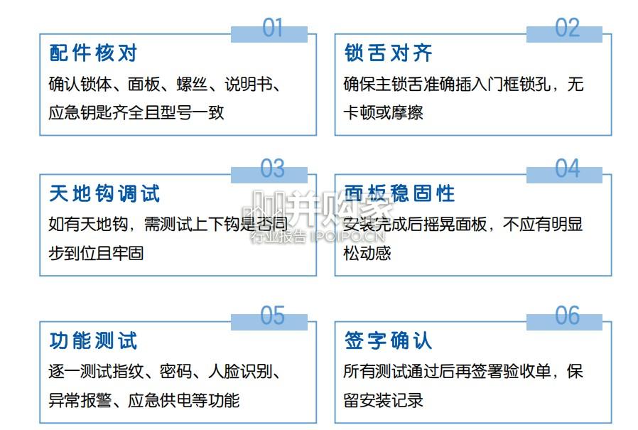 中国智能门锁消费指南(54页)-第1张图片 中国智能门锁消费指南(54页)-第1张图片