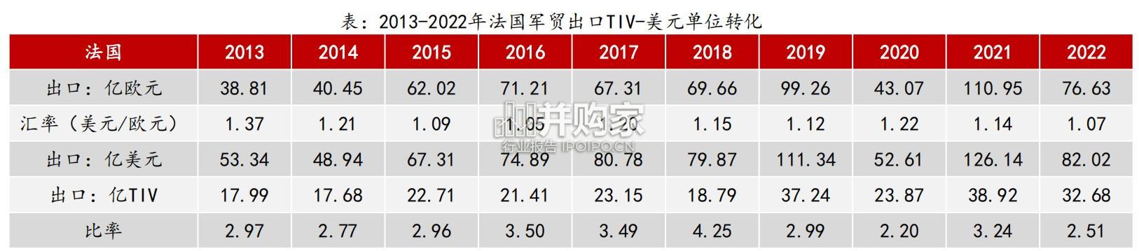 国防军工行业报告:军工2.0共同防御协议打开新格局(22页)-第1张图片 国防军工行业报告:军工2.0共同防御协议打开新格局(22页)-第1张图片