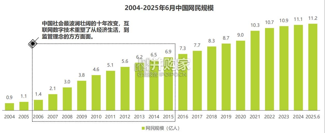 中国网络助贷行业研究报告(38页)-第1张图片 中国网络助贷行业研究报告(38页)-第1张图片
