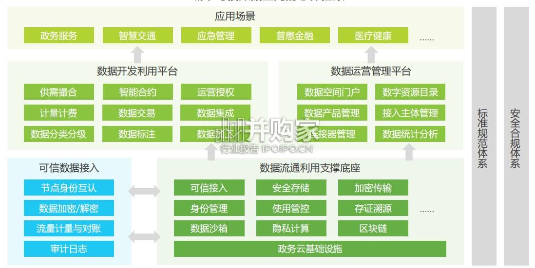 中国城市可信数据空间行业研究报告(28页)-第1张图片 中国城市可信数据空间行业研究报告(28页)-第1张图片