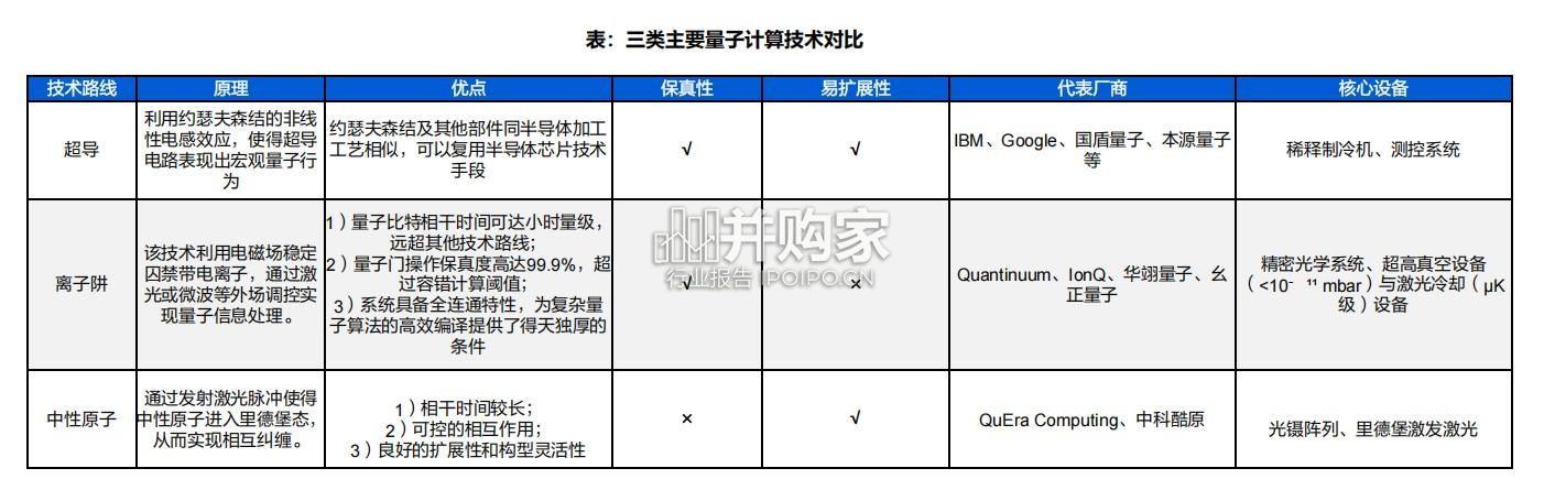 量子计算硬件行业报告(29页)-第1张图片 量子计算硬件行业报告(29页)-第1张图片