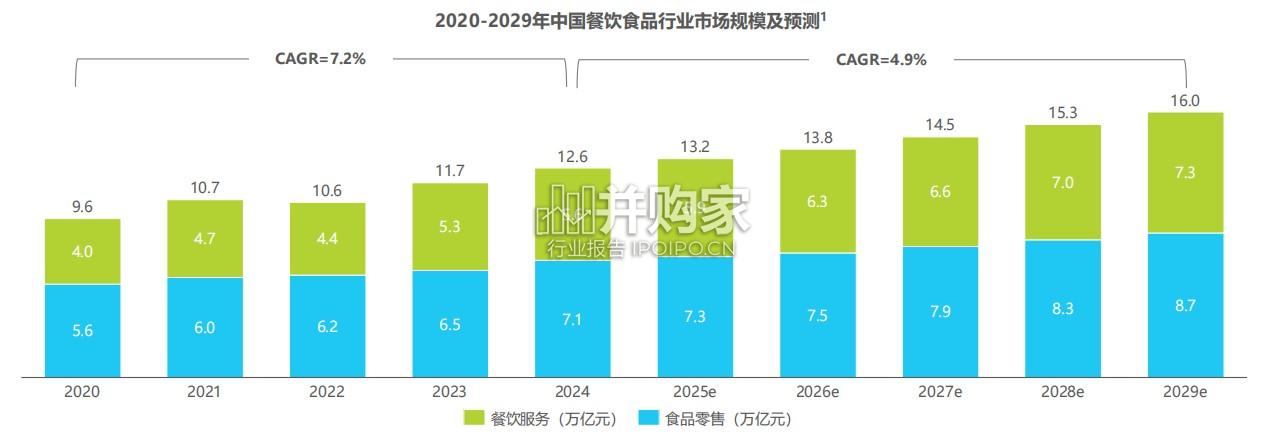 中国餐饮食品连锁加盟行业白皮书(40页)-第1张图片 中国餐饮食品连锁加盟行业白皮书(40页)-第1张图片