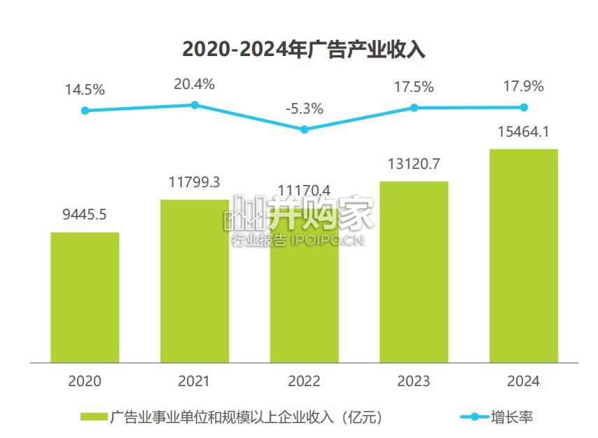 广告正向价值研究报告(47页)-第1张图片 广告正向价值研究报告(47页)-第1张图片