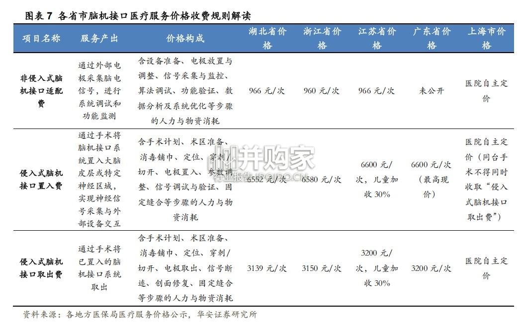 脑机接口行业发展报告(19页)-第1张图片 脑机接口行业发展报告(19页)-第1张图片