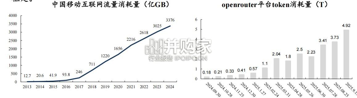 AI算力研究报告:怎么看算力的天花板和成长性(28页)-第1张图片 AI算力研究报告:怎么看算力的天花板和成长性(28页)-第1张图片
