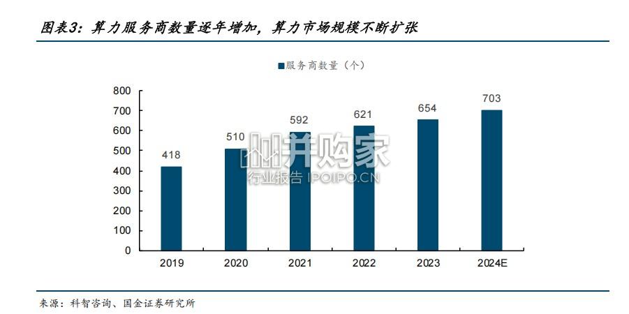 电商行业报告:AI+电商服务进入提效阶段(23页)-第1张图片 电商行业报告:AI+电商服务进入提效阶段(23页)-第1张图片