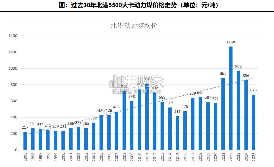 煤价专题研究报告:长期的煤炭价格将呈现震荡向上趋势(18页)-第1张图片 煤价专题研究报告:长期的煤炭价格将呈现震荡向上趋势(18页)-第1张图片