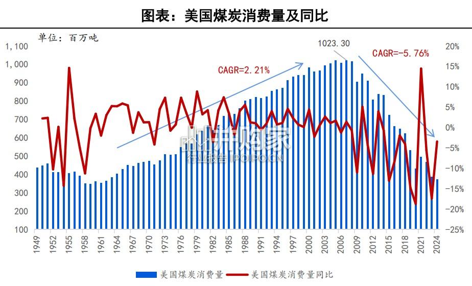 能源结构变革中的中国电力用煤需求展望报告(38页)-第1张图片 能源结构变革中的中国电力用煤需求展望报告(38页)-第1张图片