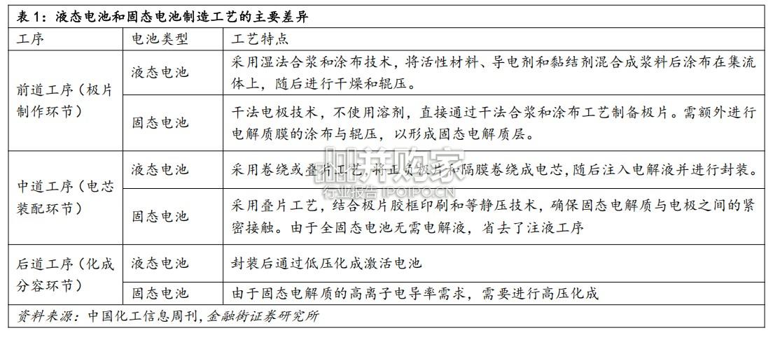 固态电池行业报告(18页)-第1张图片 固态电池行业报告(18页)-第1张图片