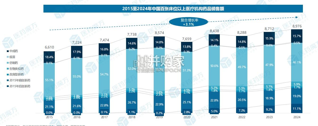 创新药商业化十年回顾研究报告(31页)-第1张图片 创新药商业化十年回顾研究报告(31页)-第1张图片