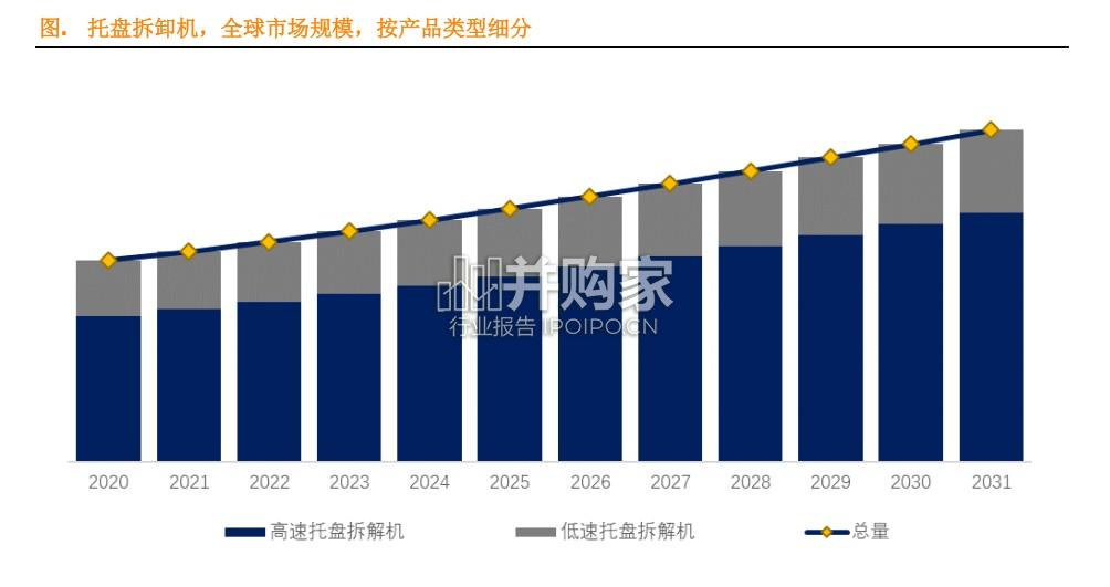 托盘拆卸机行业简报:全球前21强生产商排名及市场份额(7页)-第1张图片 托盘拆卸机行业简报:全球前21强生产商排名及市场份额(7页)-第1张图片
