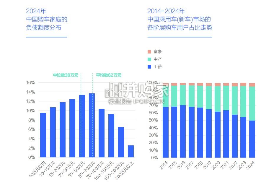 中国购车家庭收支洞察报告:负债篇(28页)-第1张图片 中国购车家庭收支洞察报告:负债篇(28页)-第1张图片