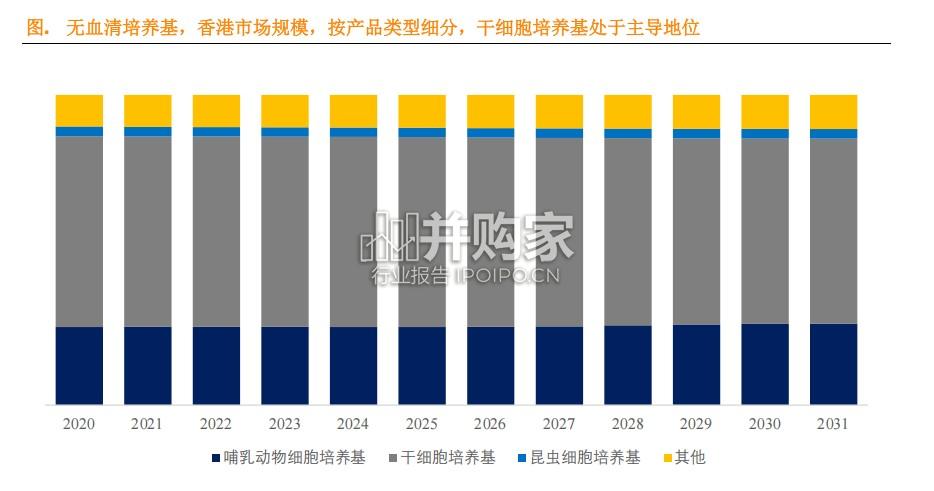 无血清培养基行业简报:香港前11强生产商排名及市场份额(6页)-第1张图片 无血清培养基行业简报:香港前11强生产商排名及市场份额(6页)-第1张图片